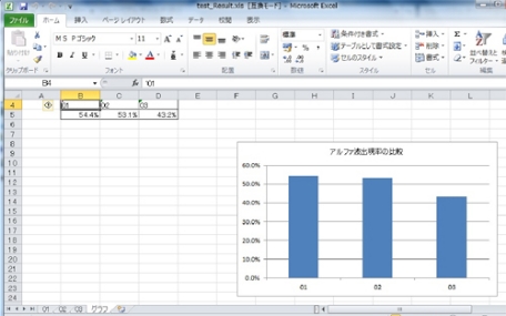 ボタンひとつでエクセルグラフ化