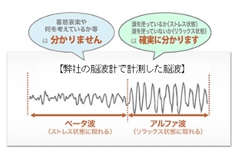 シータ波、アルファ波、ベータ波って何？