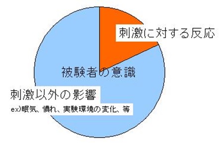 実験プロトコルがなぜ必要か